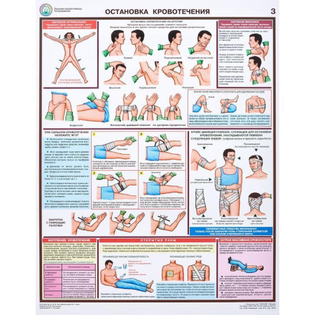 Плакат информационный оказание первой помощи пострадавшим