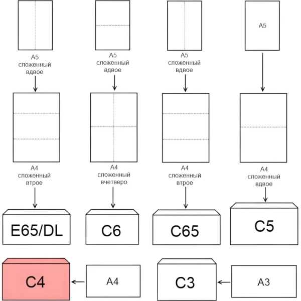 Конверт Комус C4 90 г/кв.м белый стрип с внутренней запечаткой (50 штук  в упаковке)