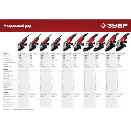 Шлифмашина угловая сетевая ЗУБР УШМ-115-805