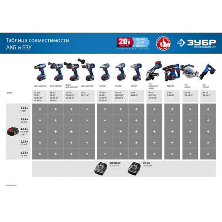 Гайковерт Зубр GB-250-42