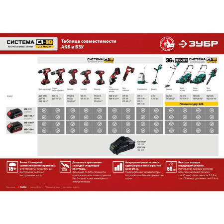 Шлифмашина угловая аккумуляторная ЗУБР УШМ-18-125-41