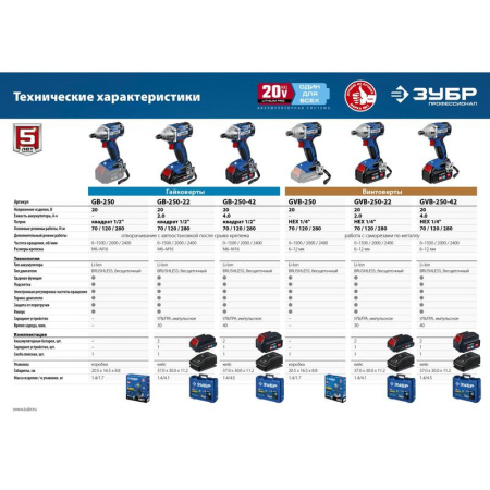 Гайковерт Зубр GB-250-42