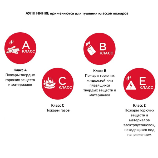 Автономное устройство порошкового пожаротушения АУПП Finfire ТАБ