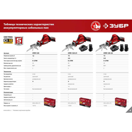 Пила сабельная Зубр СПЛ-125-22