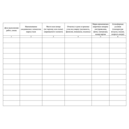 Журнал сварочных работ (А4, 24 листа)
