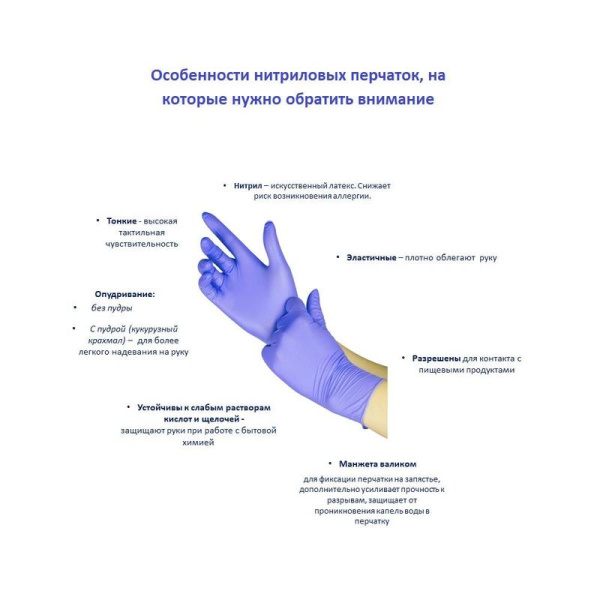 Перчатки одноразовые Paclan нитриловые неопудренные синие (размер M, 100 штук/50 пар в упаковке)