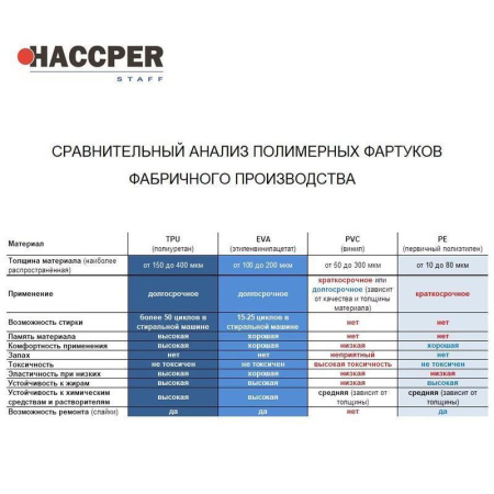 Нарукавник многоразовый защитный Haccper Uretex полиуретановый синий 150  мкм
