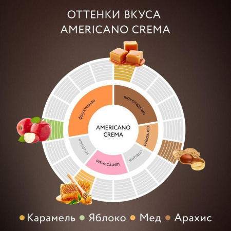 Кофе в зернах Jardin Americano Crema 1 кг