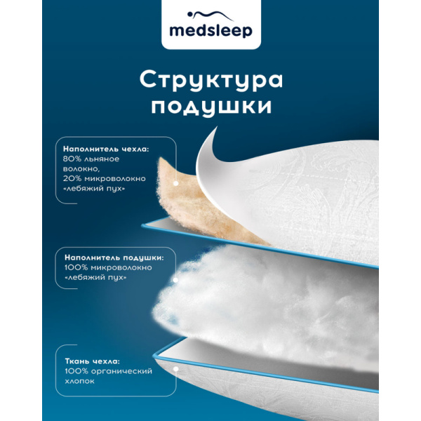 Подушка Medsleep Skylor 40х60 см микроволокно/хлопок
